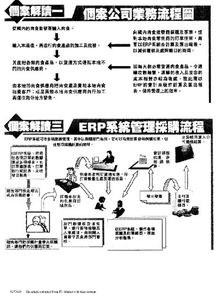 ERP系統賦能食品經銷商 優化采購流程的軟件開發與代理新機遇
