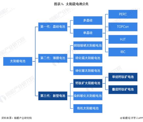 預(yù)見(jiàn)2024 中國(guó)鈣鈦礦電池行業(yè)全景圖譜與發(fā)展趨勢(shì)