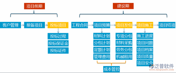 甘肅oa辦公管理系統
