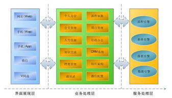 oa辦公系統在企業中已被廣泛的應用