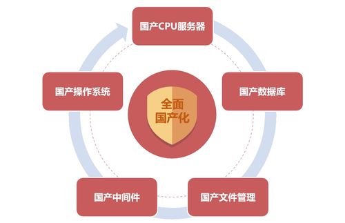 藍凌新一代政務(wù)oa發(fā)布,6大價值讓 互聯(lián)網(wǎng) 政務(wù) 更高效