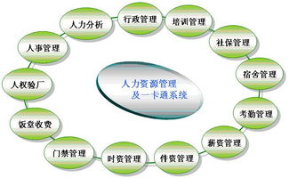 無須手工排班的考勤軟件 驗廠軟件 考勤驗廠 考勤系統(tǒng)