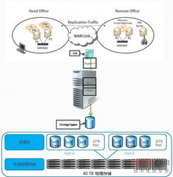 中石油辦公管理系統(tǒng)通過(guò)微軟私有云平臺(tái)優(yōu)化it基礎(chǔ)架構(gòu)